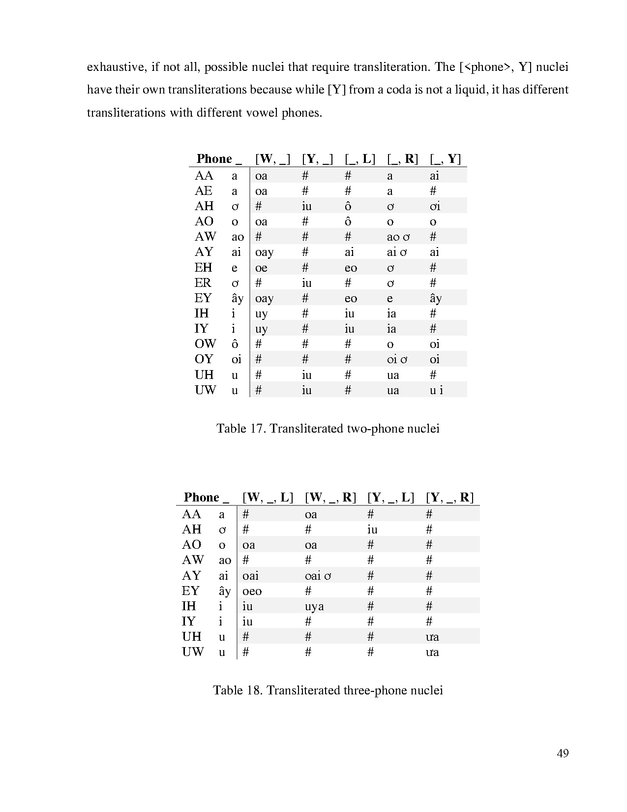 Đồ án tốt nghiệp - A Vietnamese speech corpus for text to speech - Trang 62
