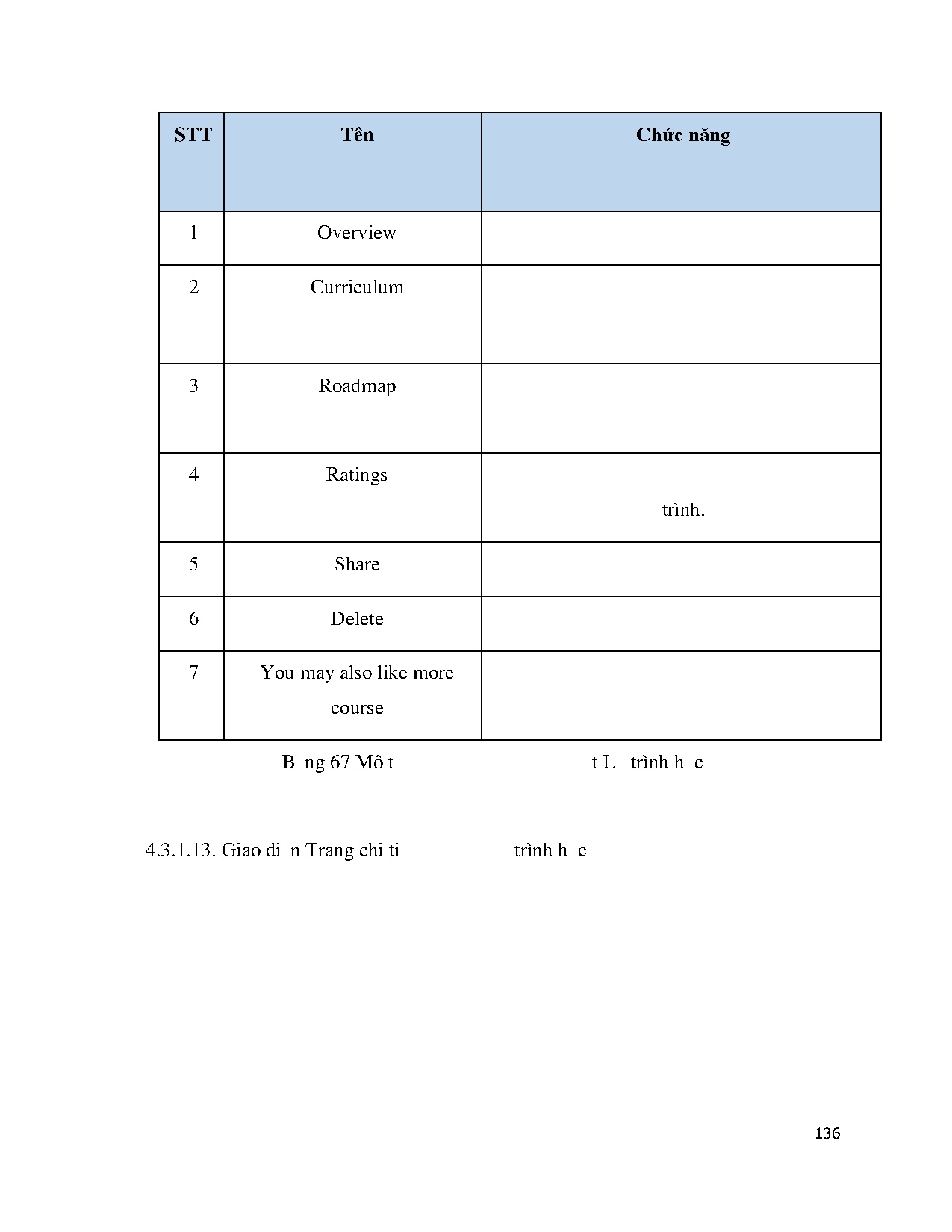 Đồ án tốt nghiệp - Xây dựng hệ thống cộng đồng chia sẻ lộ trình học AI Journey sử dụng công NRFVN - Trang 155