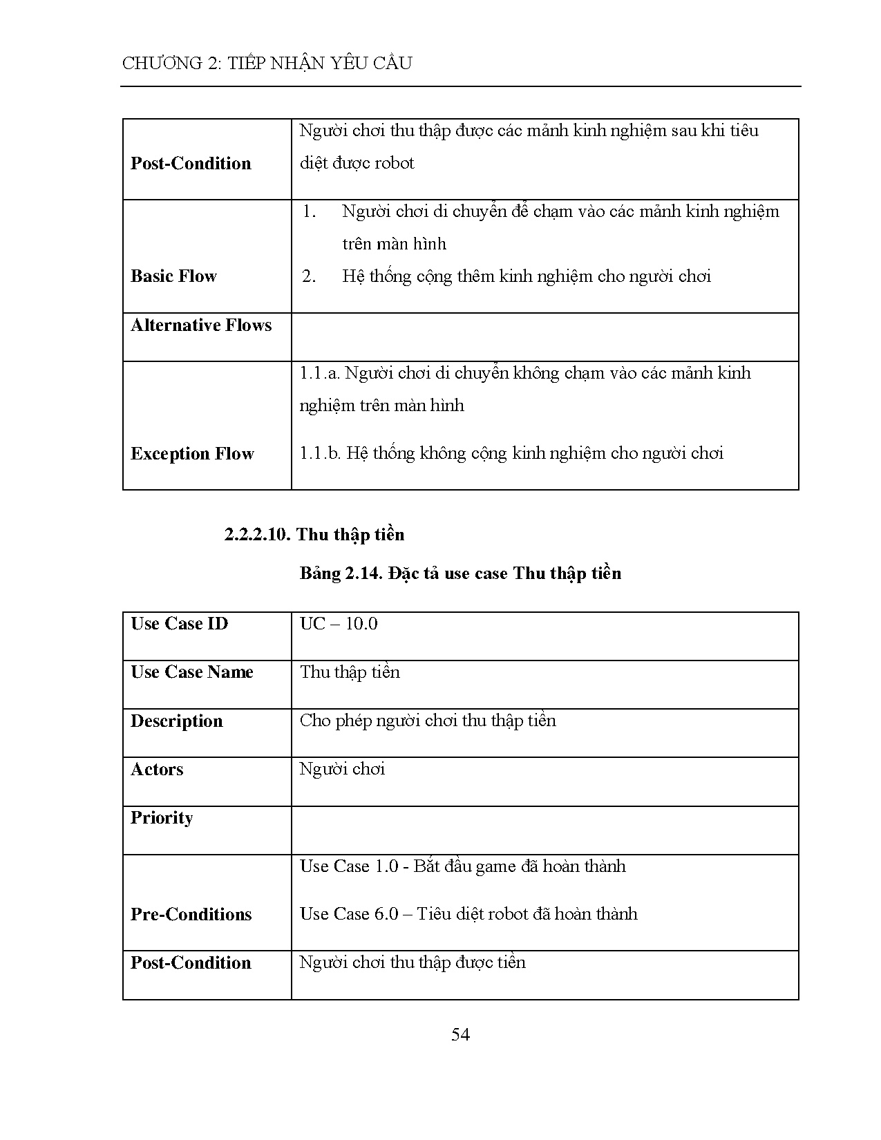 Ảnh một số trang tài liệu