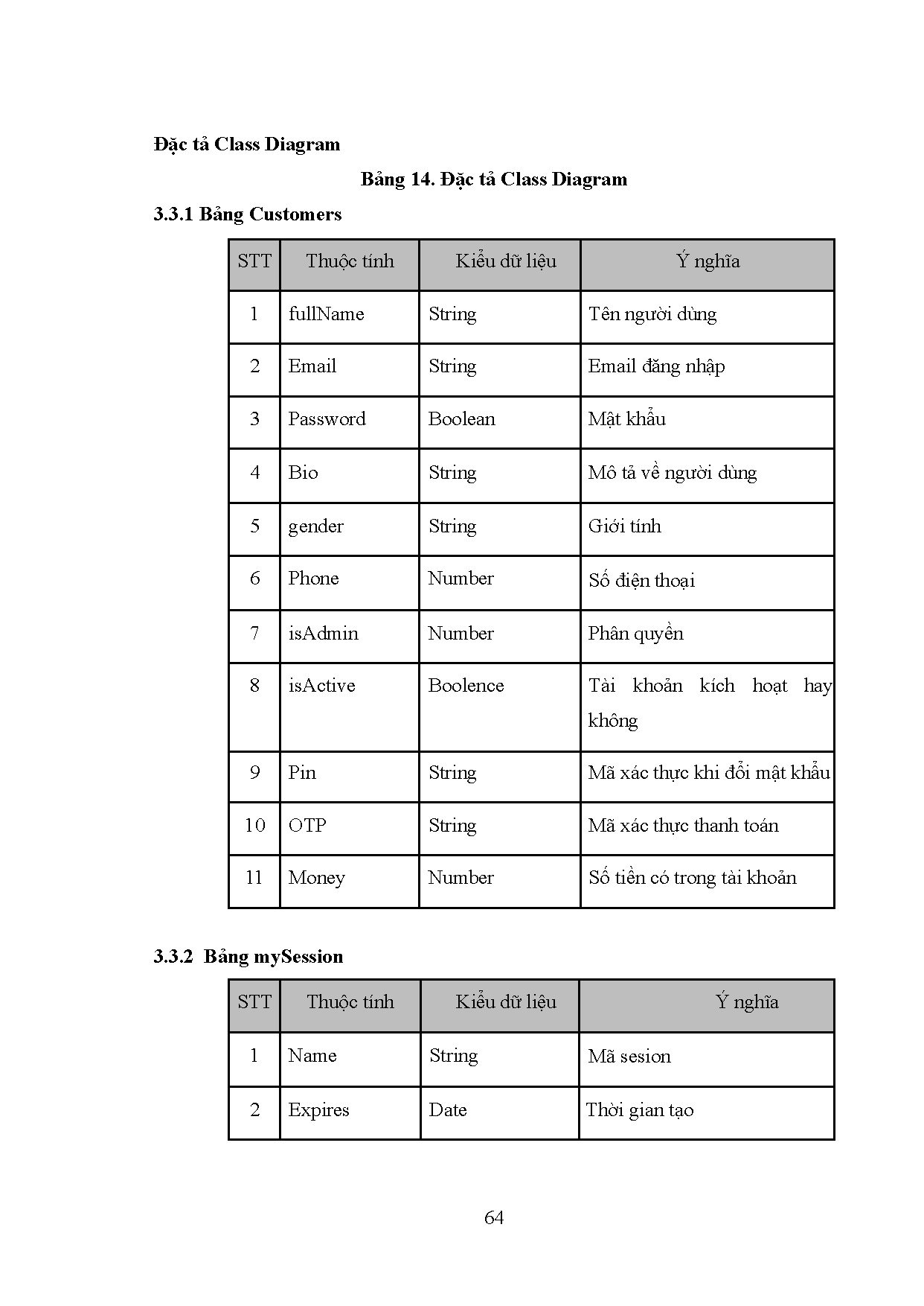 Ảnh một số trang tài liệu