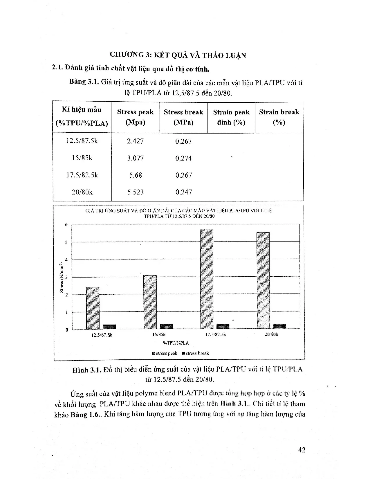 Đồ án tốt nghiệp - Nghiên cứu chế tạo ứng dụng và đánh giá tính chất màng CPHSHCPA ( VHNSTTFTỨD y S - Trang 58
