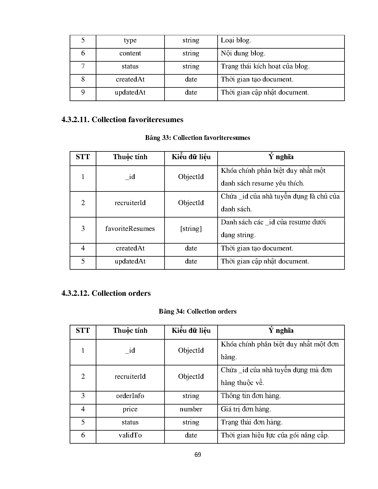 Ảnh một số trang tài liệu