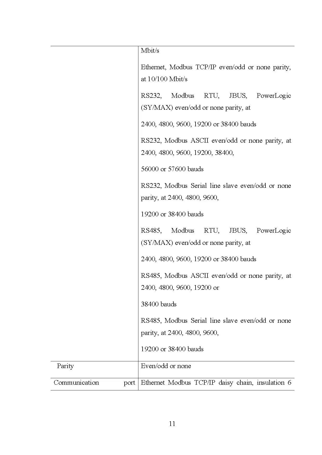 Đồ án tốt nghiệp - Design and configuration of smart energy monitoring model using PME 2024 - Trang 18