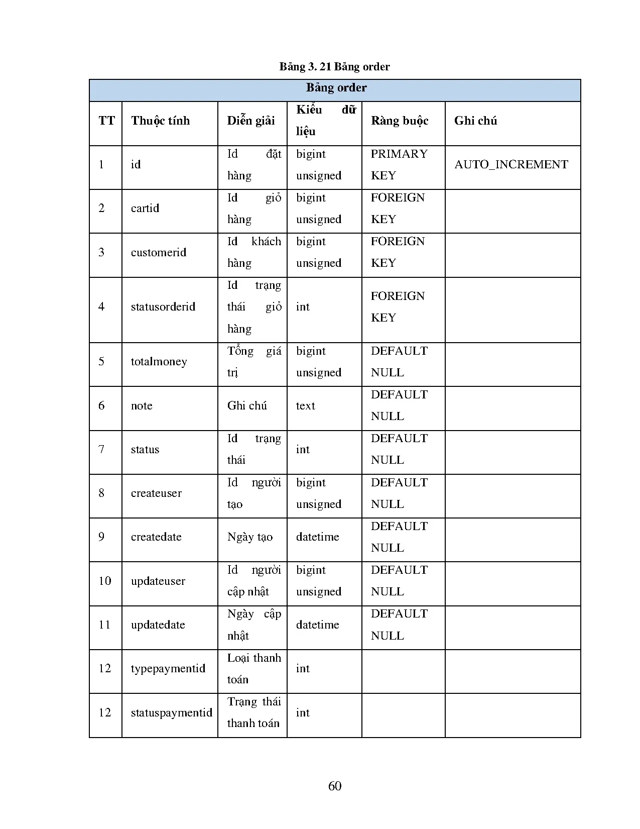 Đồ án tốt nghiệp - Xây dựng và phát triển Website cho cửa hàng thú cưng - Trang 64
