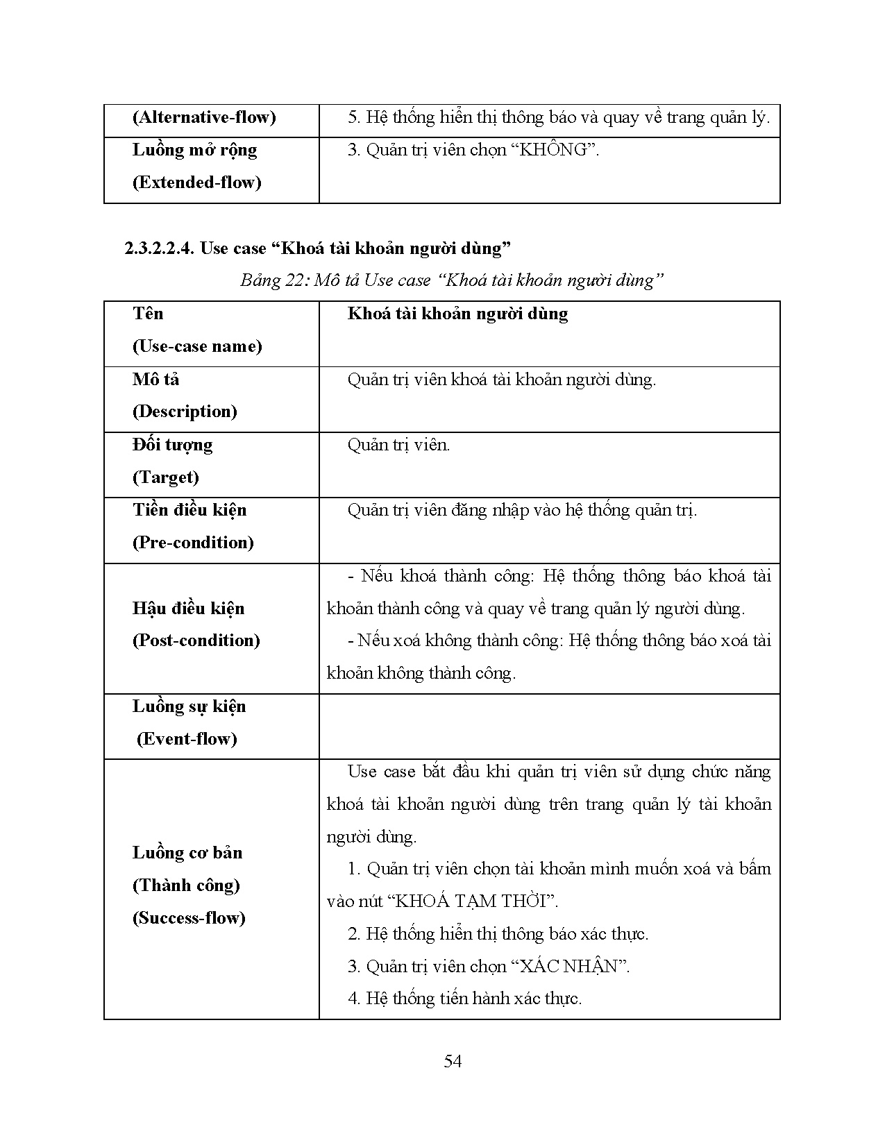 Đồ án tốt nghiệp - XÂY DỰNG ỨNG DỤNG WEB CHO THUÊ XE GIỮA NGƯỜI DÙNG EASYCAR SỬ DỤNG MERN STACK - Trang 58