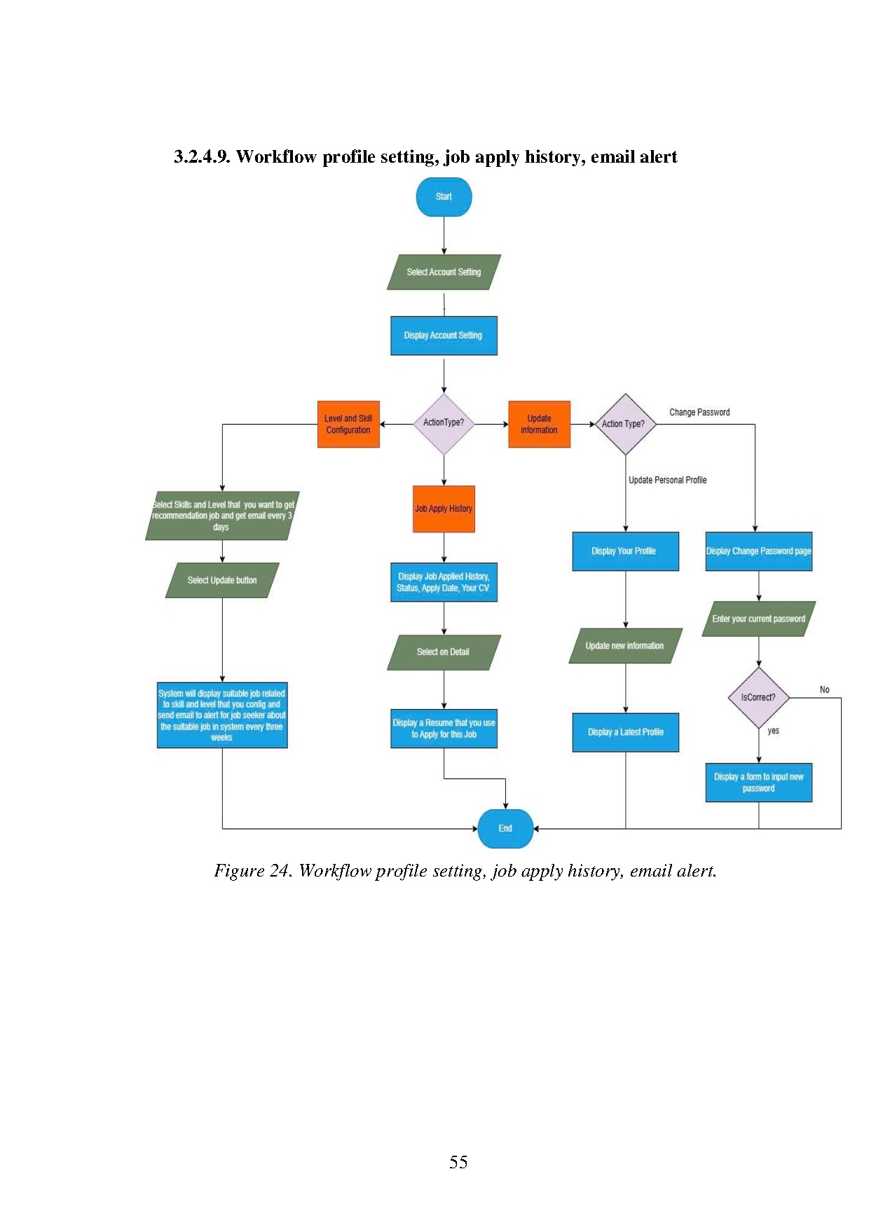 Đồ án tốt nghiệp - Designing and developing a specialized it job posting website - Trang 76