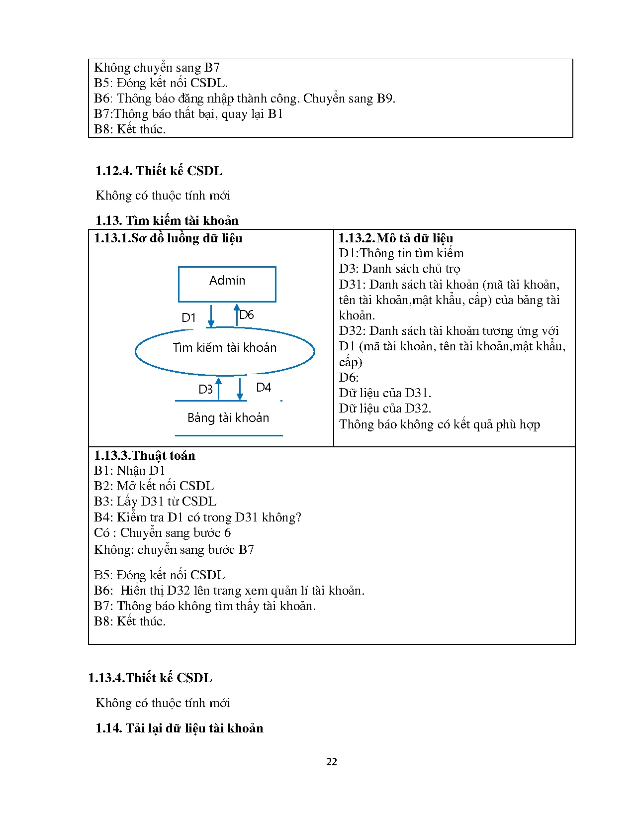 Ảnh một số trang tài liệu