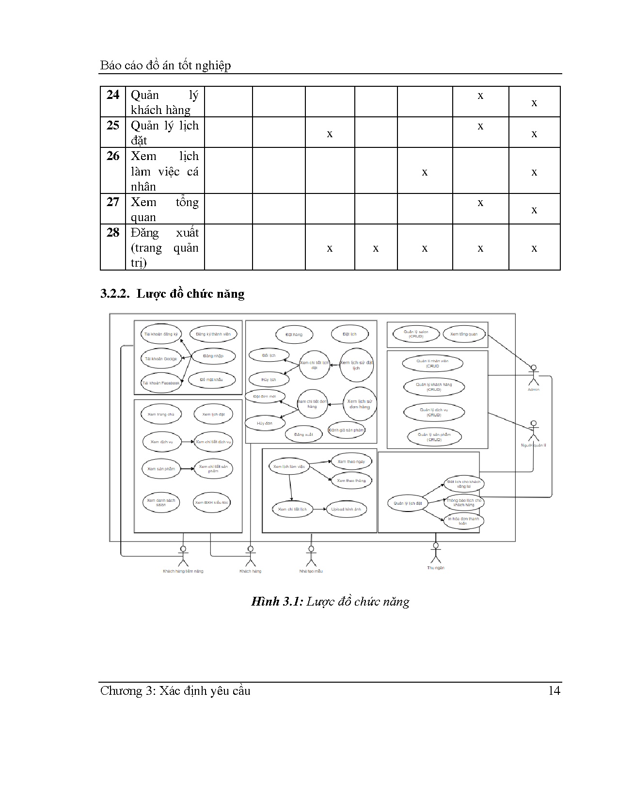 Ảnh một số trang tài liệu