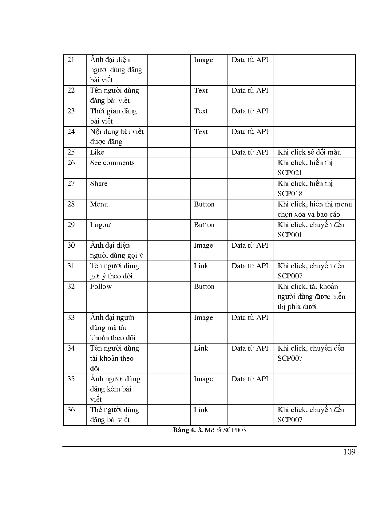 Đồ án tốt nghiệp - Xây dựng website mạng xã hội - Trang 114