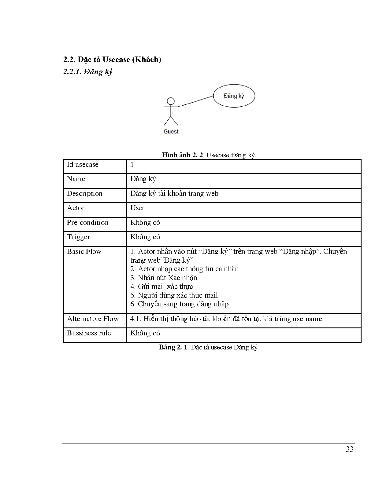 Đồ án tốt nghiệp - Xây dựng website mạng xã hội - Trang 38