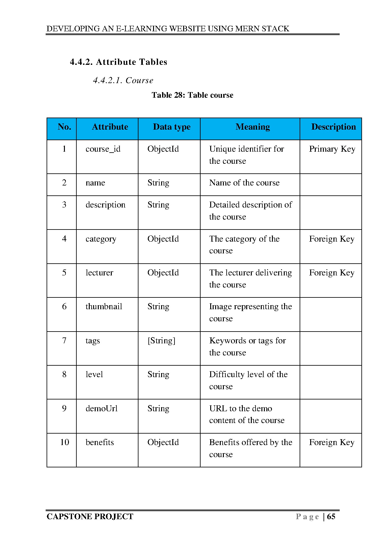 Ảnh một số trang tài liệu