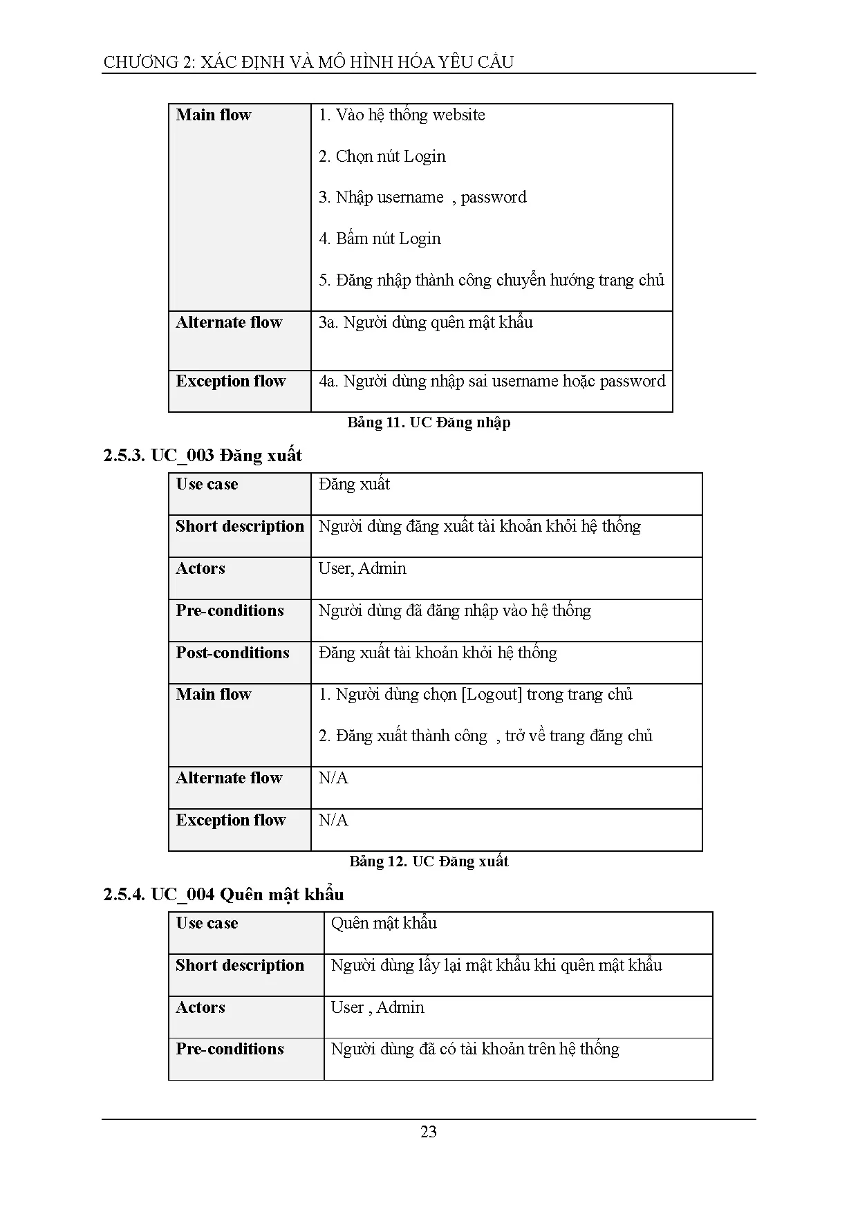 Đồ án tốt nghiệp - Thiết kế và xây dựng website đặt vé xem phim online - Trang 39