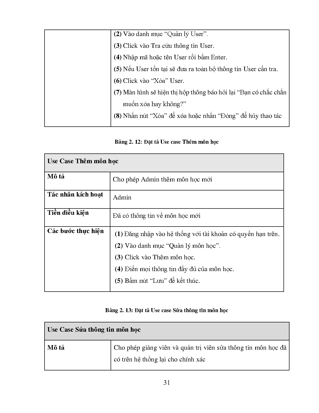 Ảnh một số trang tài liệu