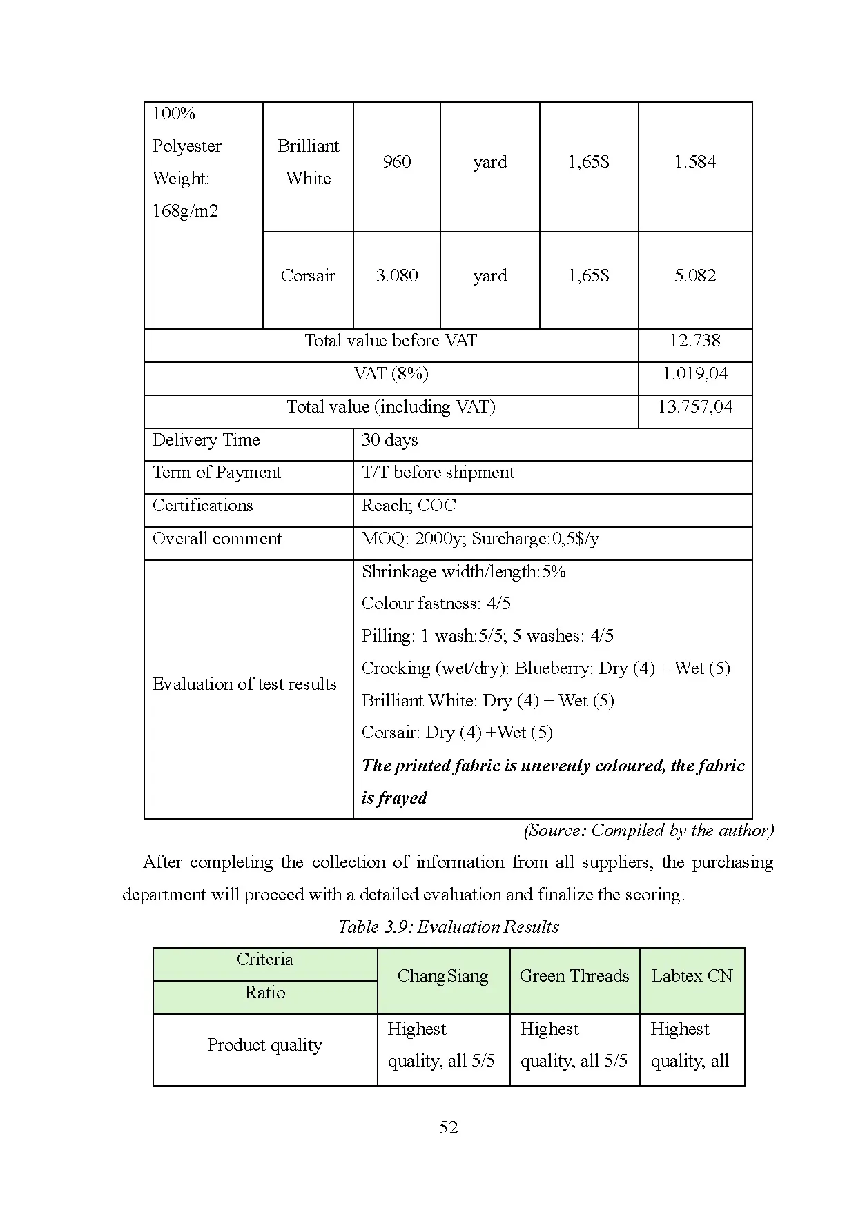 Đồ án tốt nghiệp - Complete the green procurement activities at LTP CO., LTD - Trang 65