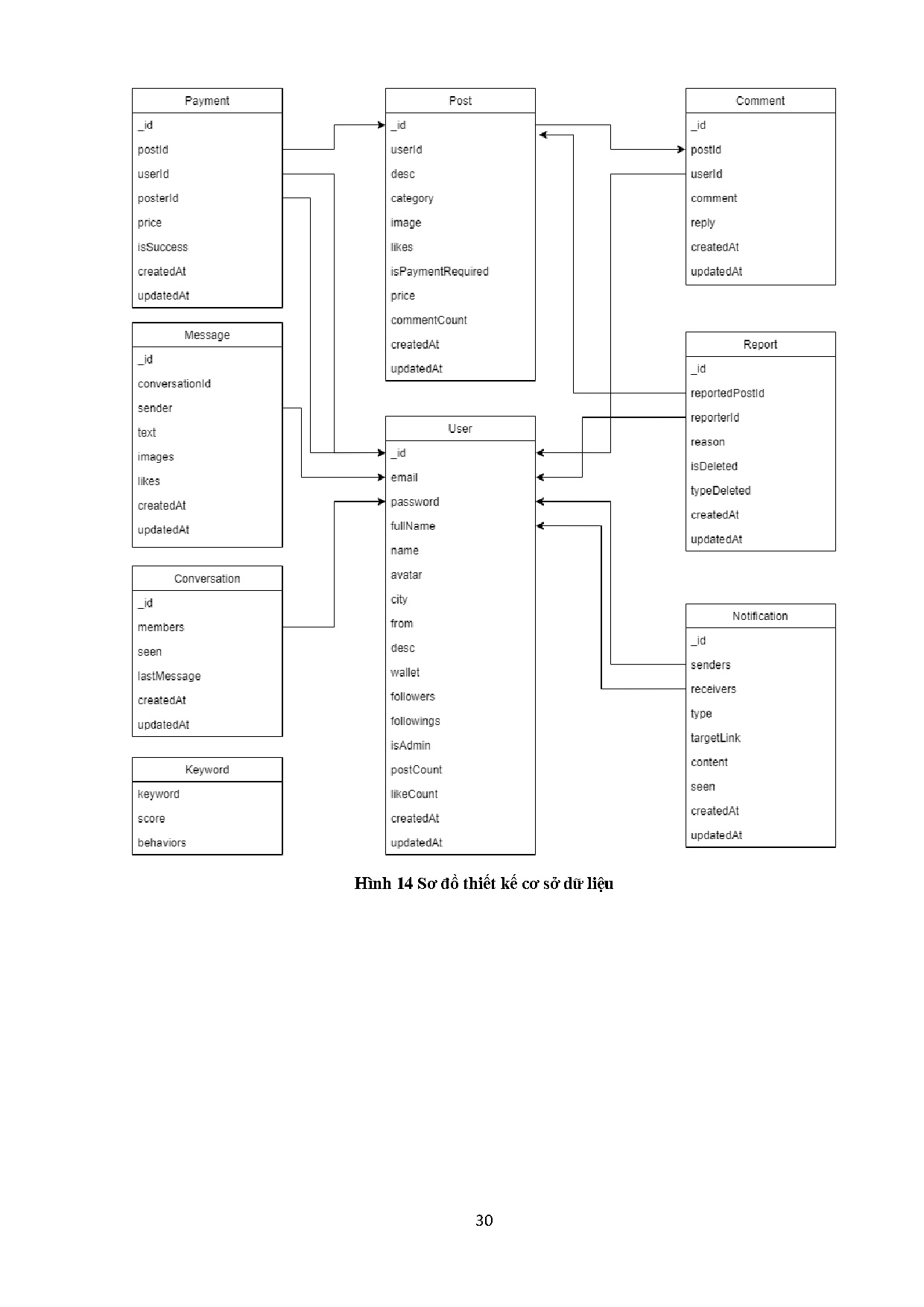 Đồ án tốt nghiệp - Xây dựng trang mạng xã hội chia sẻ hình ảnh - Trang 38