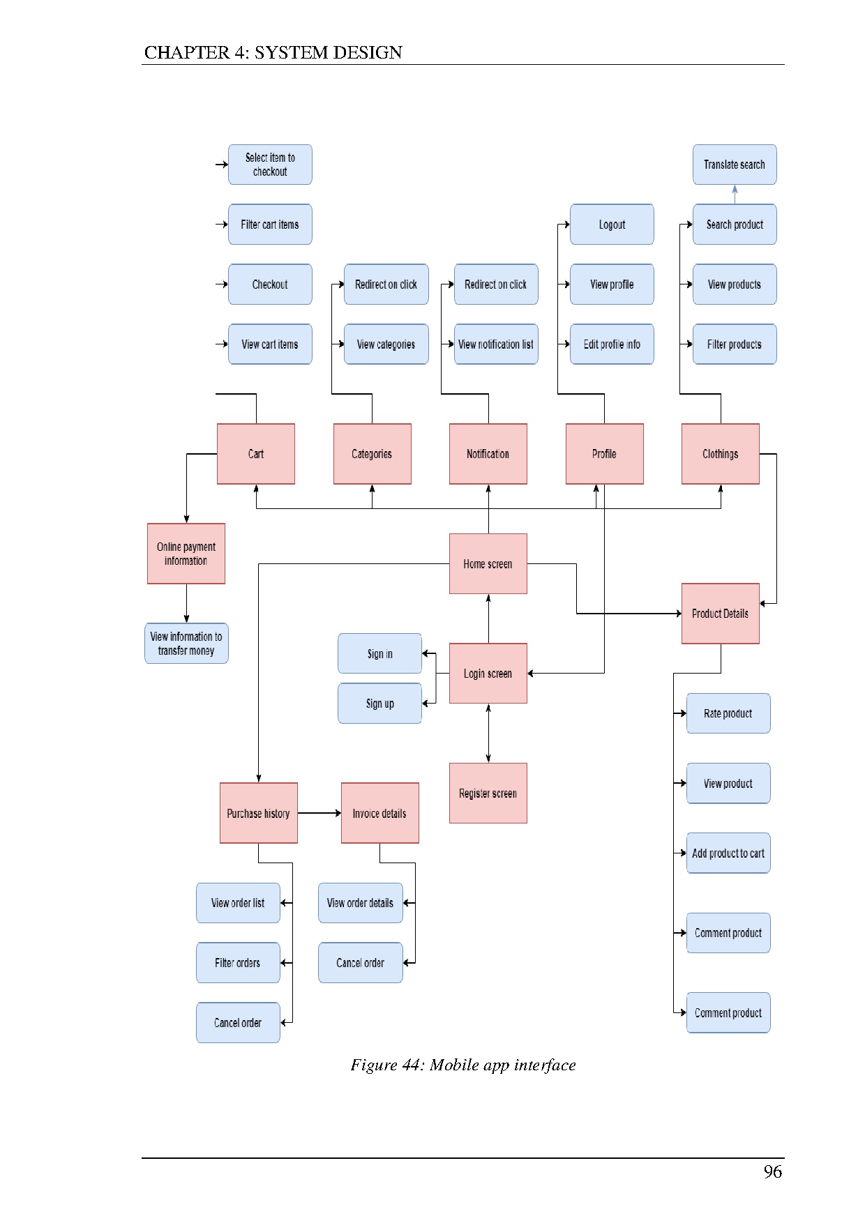 Ảnh một số trang tài liệu