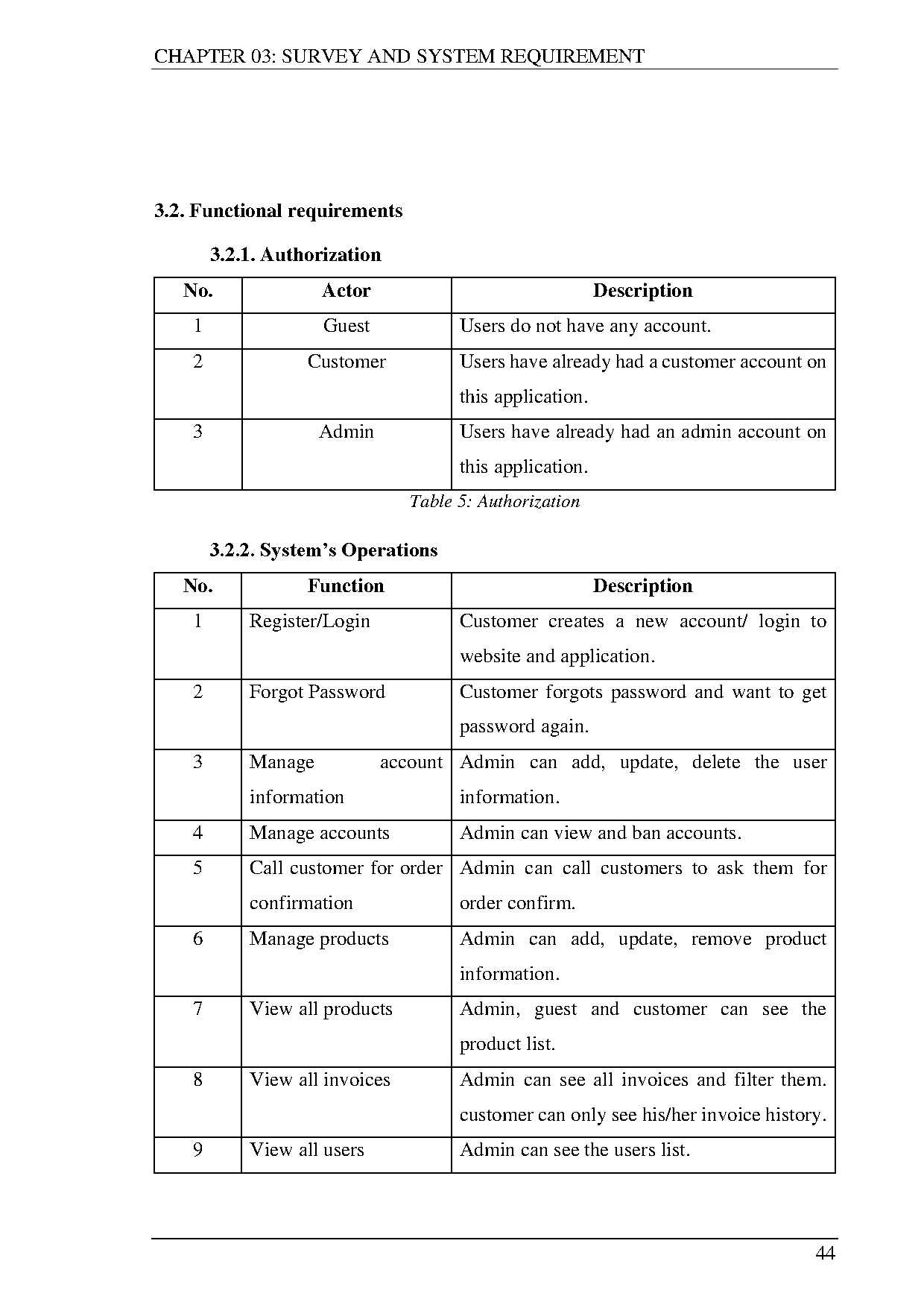 Ảnh một số trang tài liệu