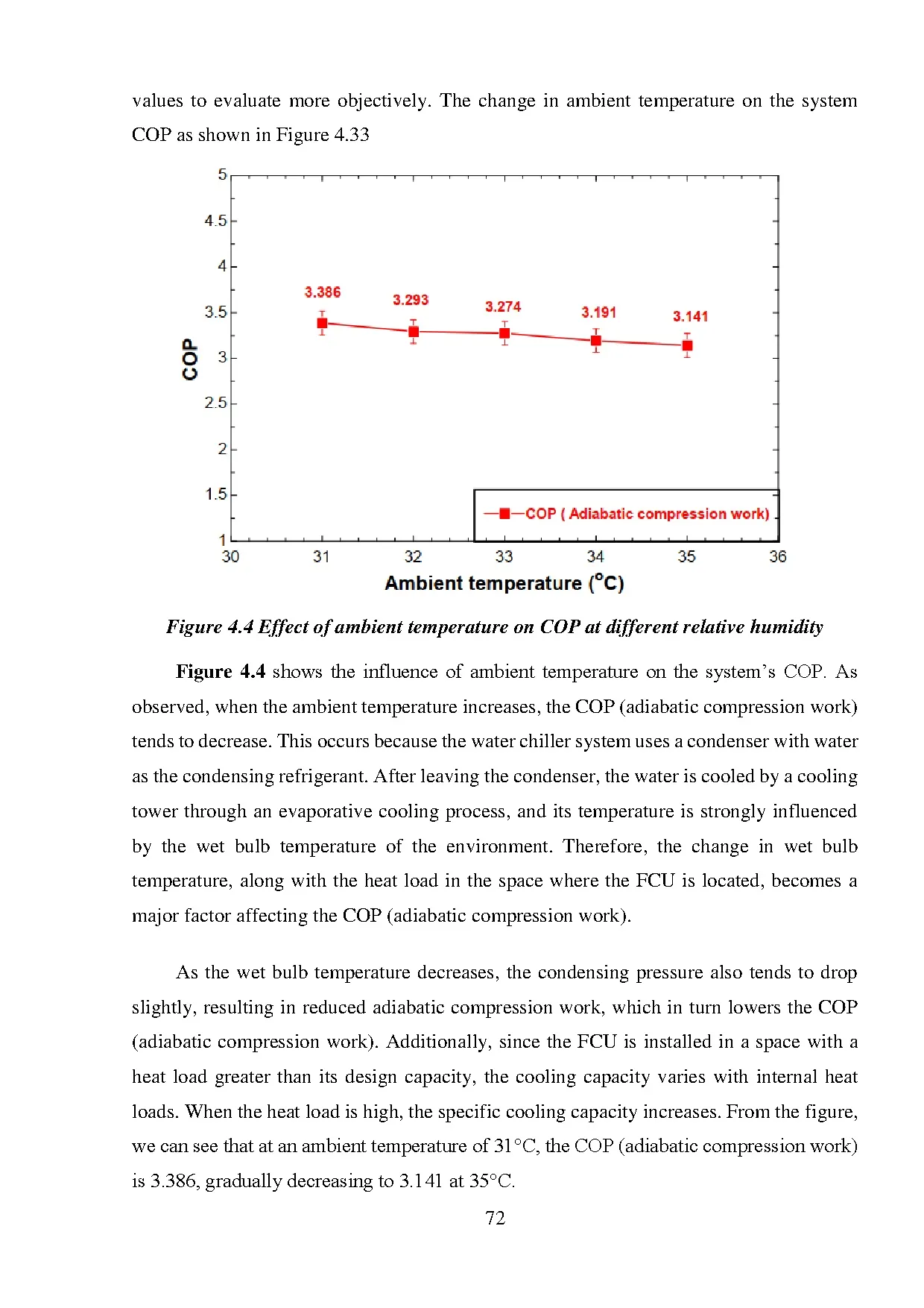 Đồ án tốt nghiệp - Research on the impact of ambient temperature and humidity on TCOPO a WCSURRIHCMC - Trang 77