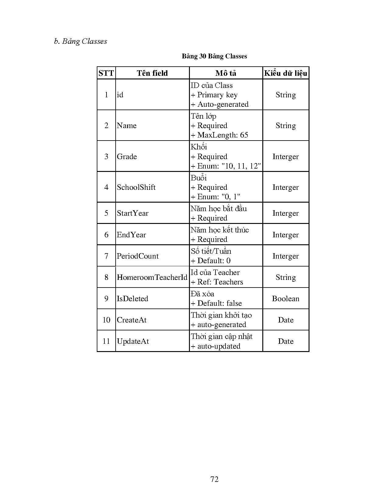 Ảnh một số trang tài liệu