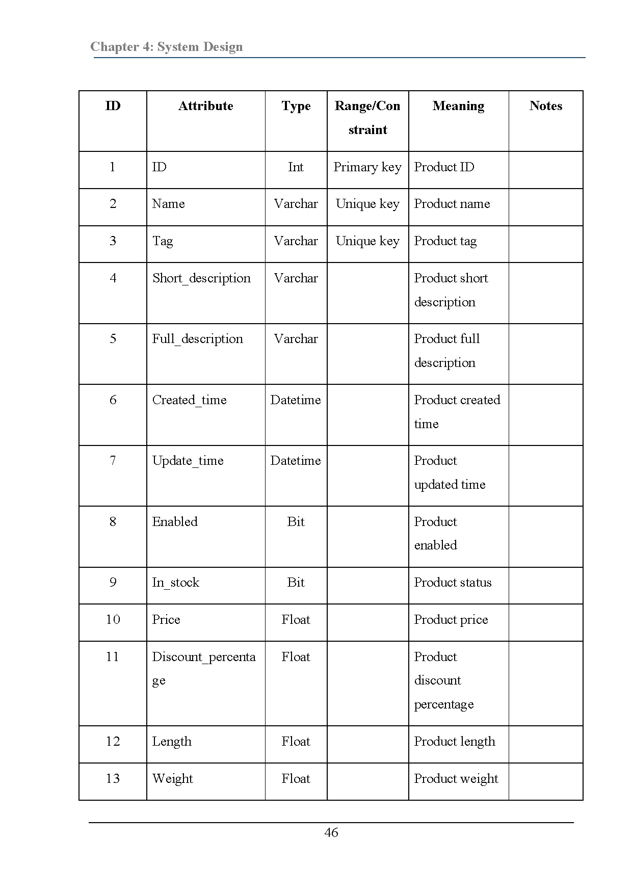 Đồ án tốt nghiệp - Building system for selling laptop and accessories - Trang 68
