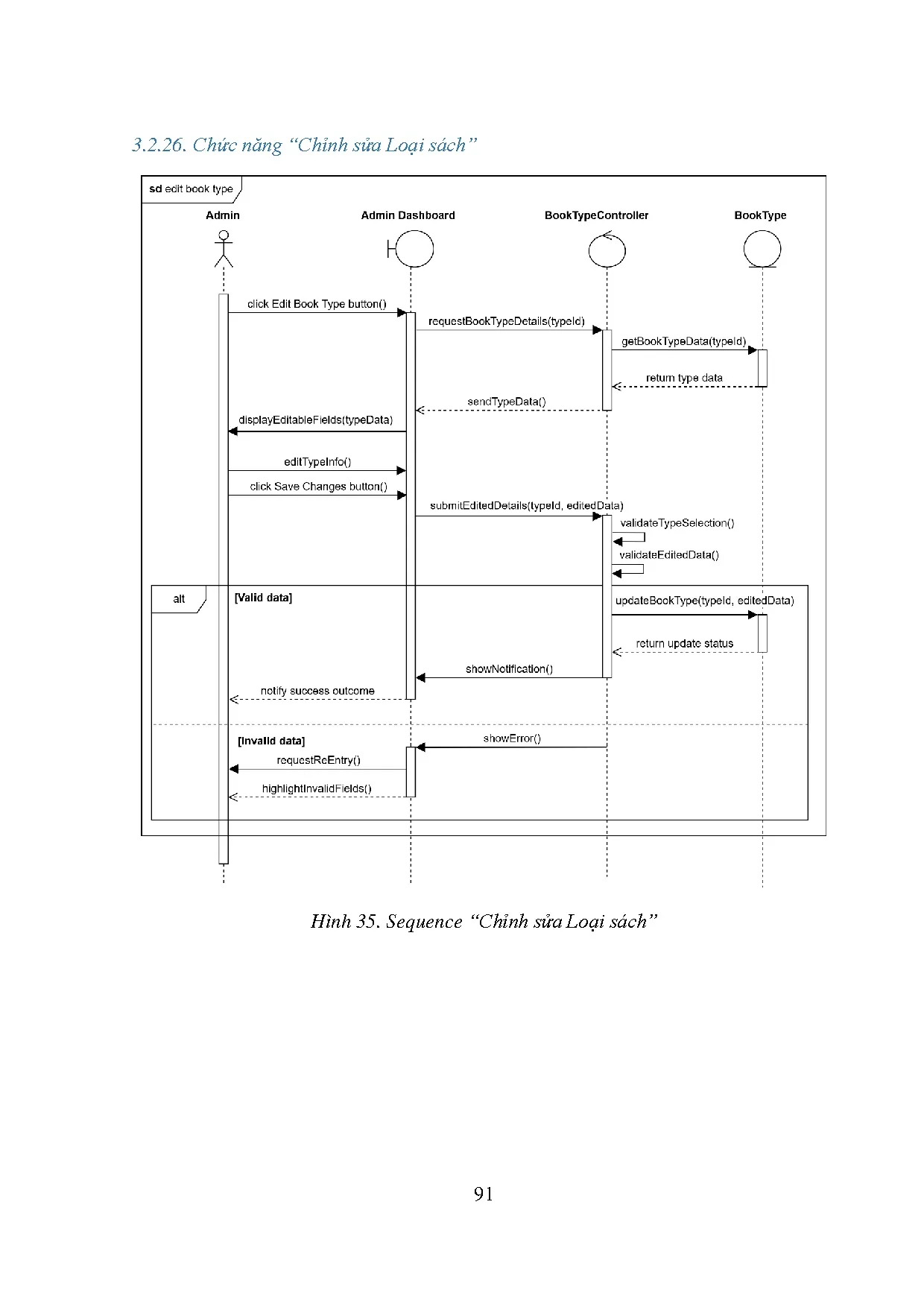 Đồ án tốt nghiệp - Xây dựng Website dạy học cho học sinh tiểu học sử dụng Spring Boot, NextJS - Trang 94