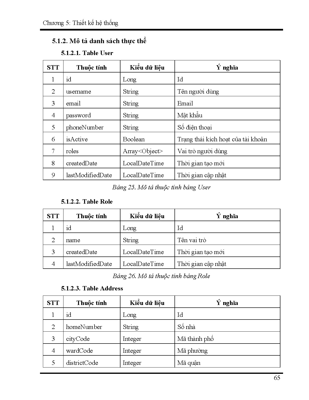 Ảnh một số trang tài liệu