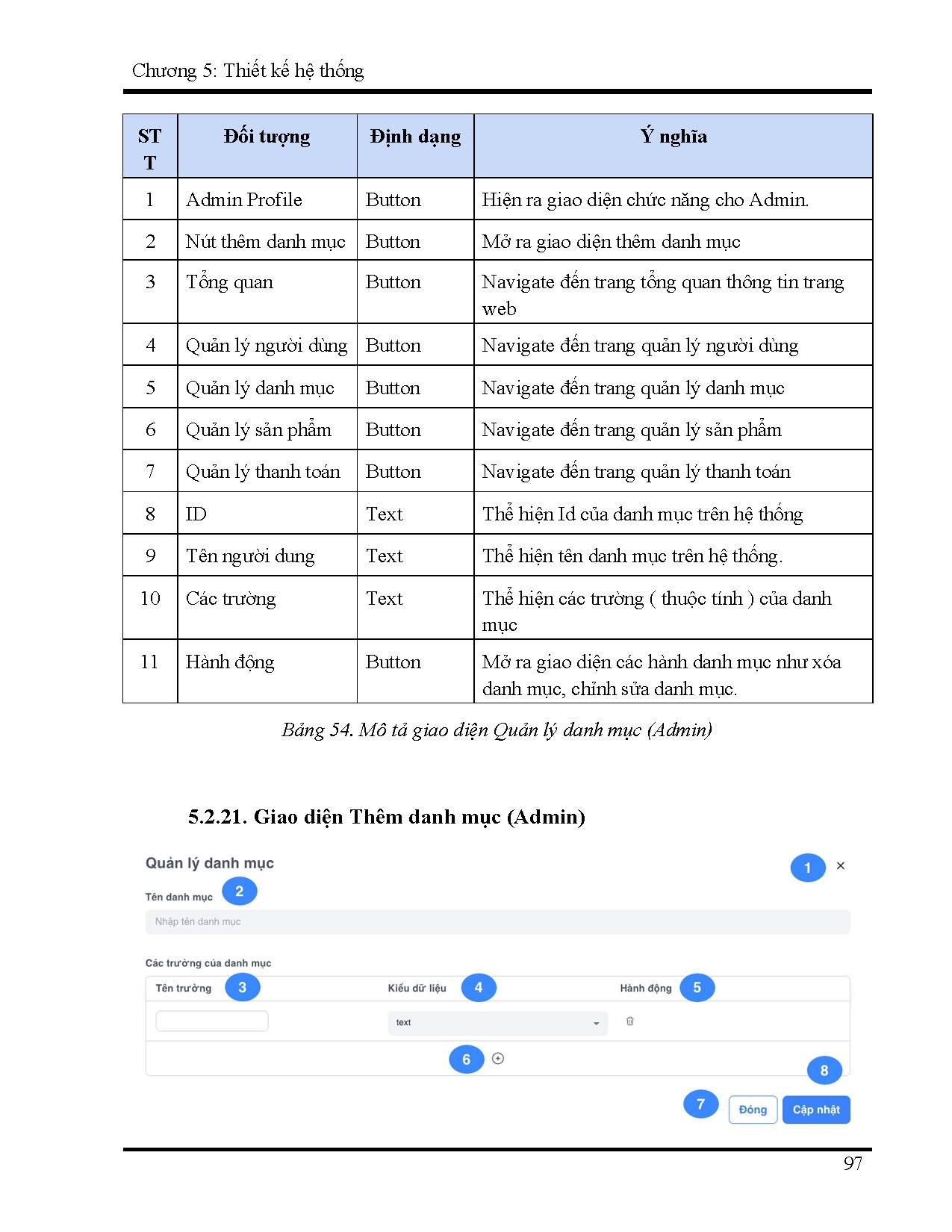 Ảnh một số trang tài liệu