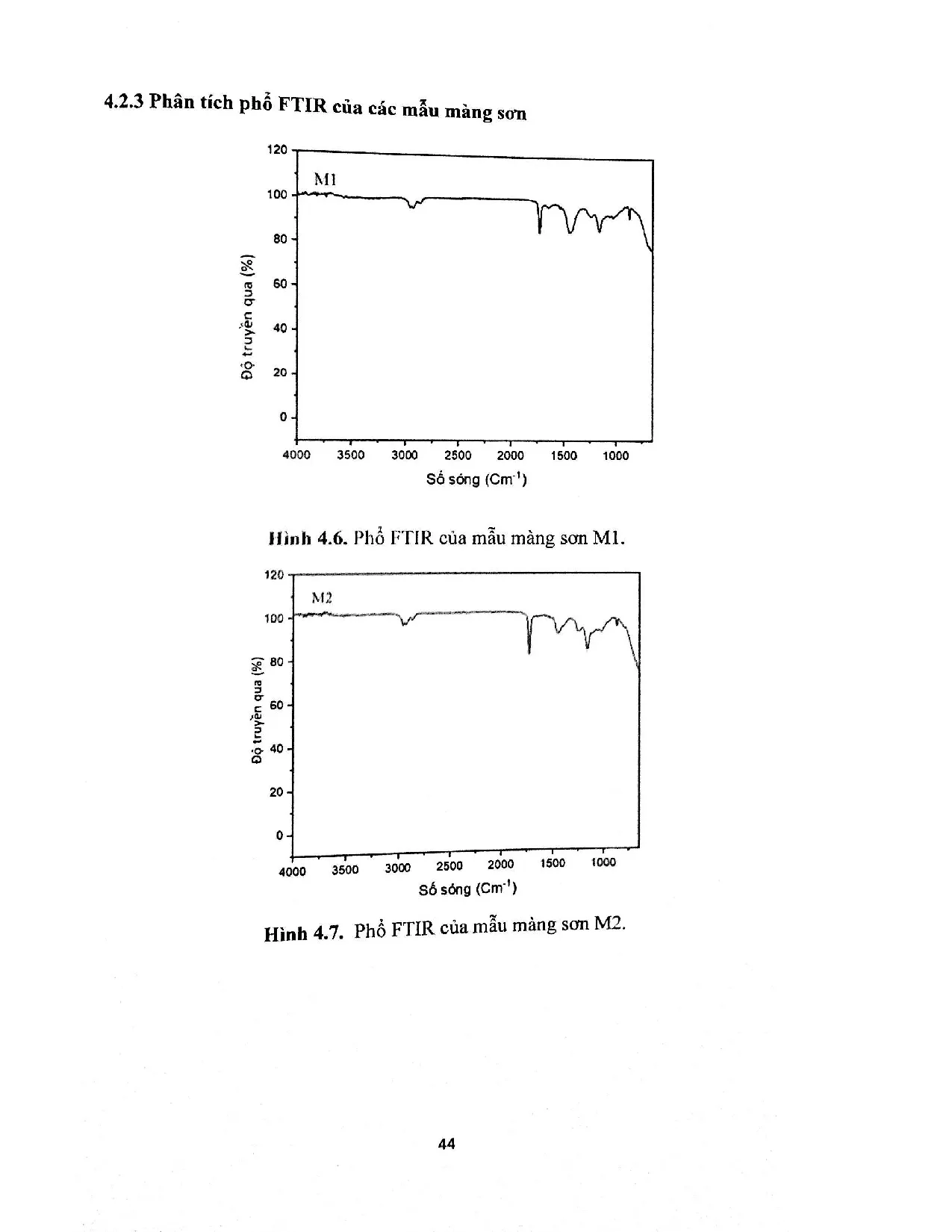 Đồ án tốt nghiệp - Nghiên cứu đánh giá đặc tính của vật liệu composite từ sơn gốc nước và bã cà phê - Trang 57