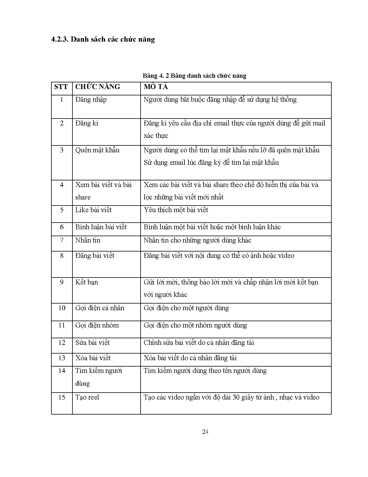 Ảnh một số trang tài liệu