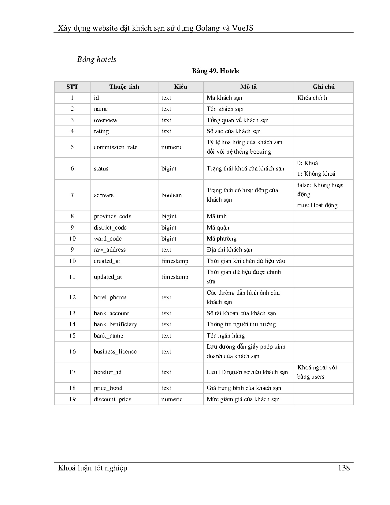 Ảnh một số trang tài liệu