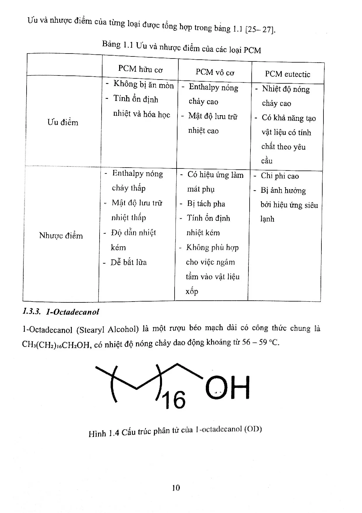 Đồ án tốt nghiệp - Tổng hợp vật liệu chuyển pha 1-Octadecanol/Expanded Graphite/Fe304 với HNCTLTNVT - Trang 31