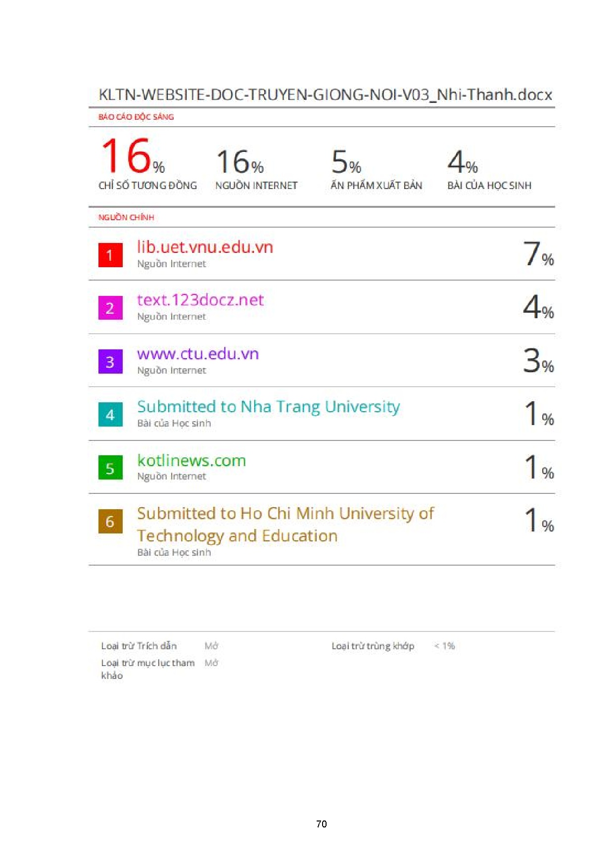 Ảnh một số trang tài liệu