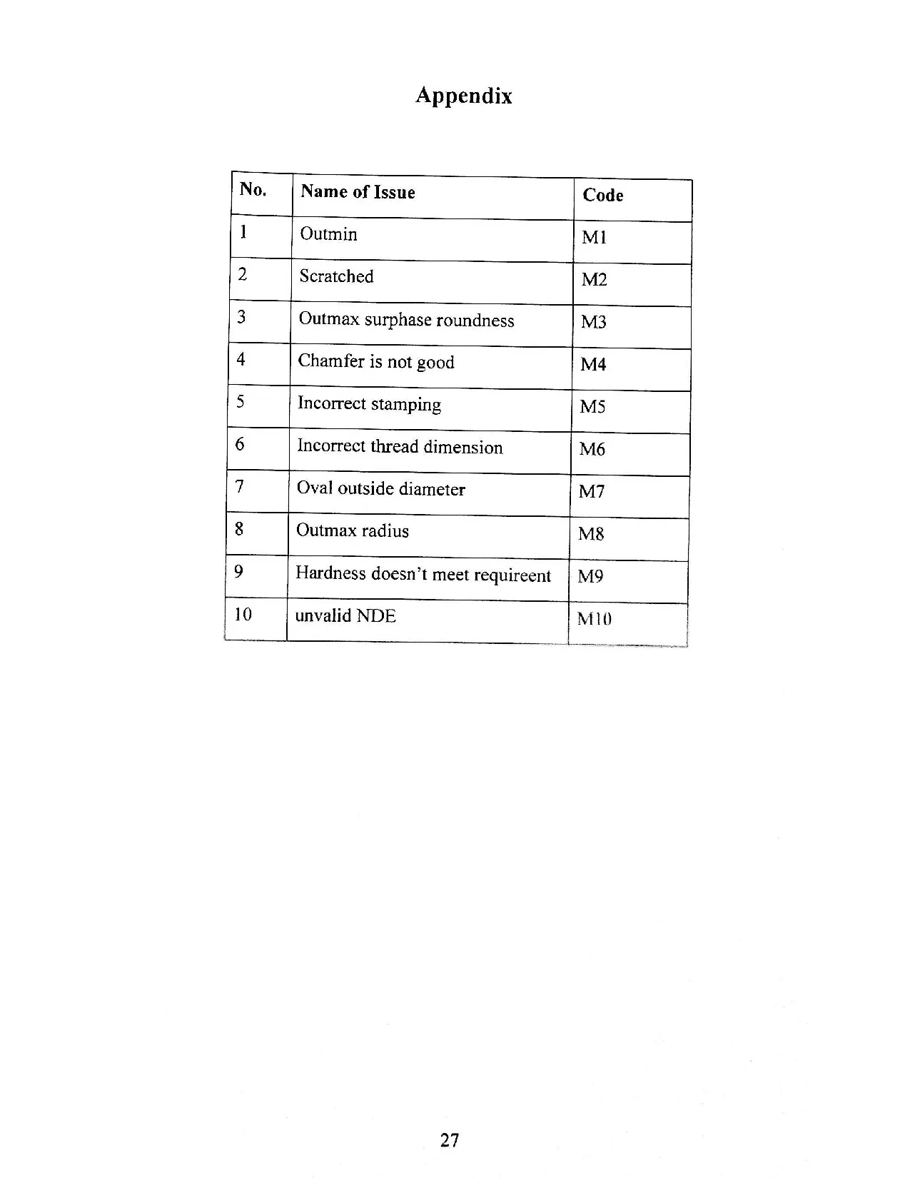 Đồ án tốt nghiệp - Improving the capability index of the diameter drilling stage in the CSPLAVAOTJSC - Trang 73
