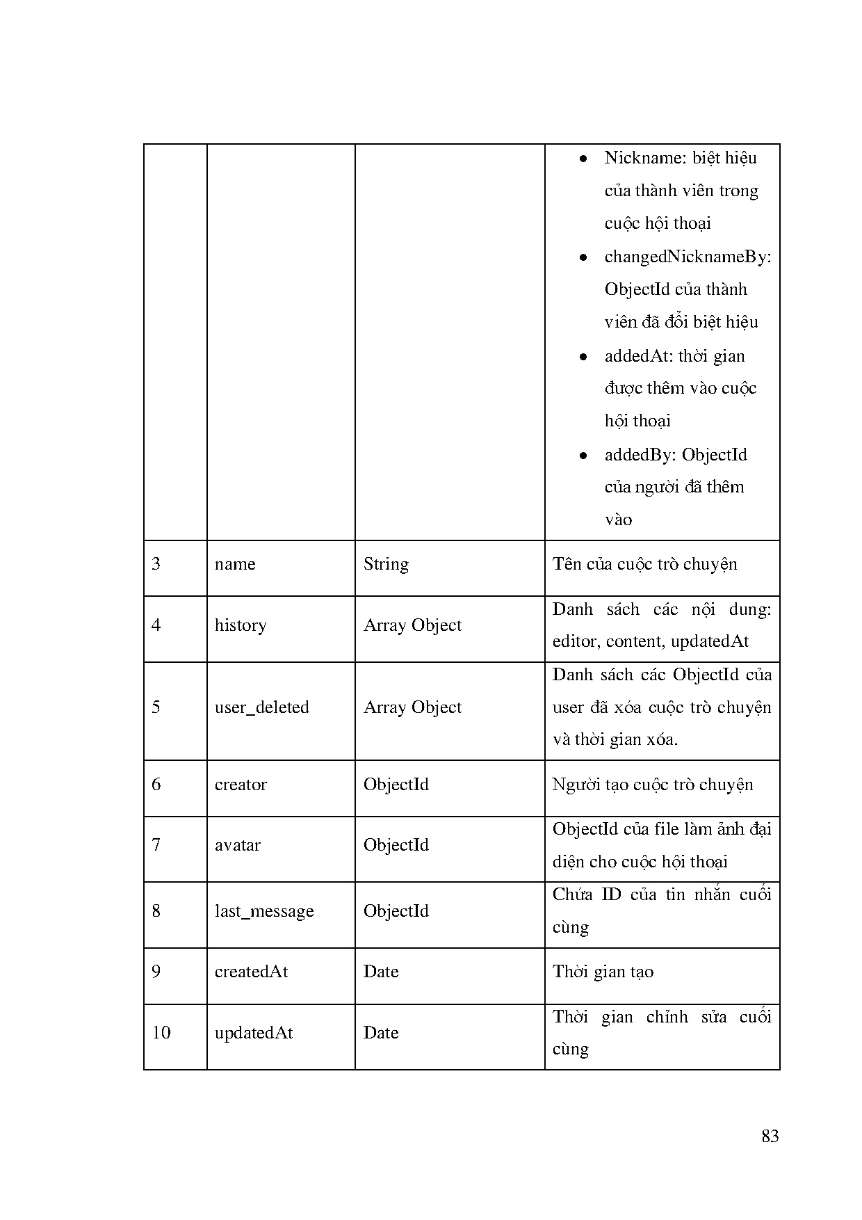 Ảnh một số trang tài liệu