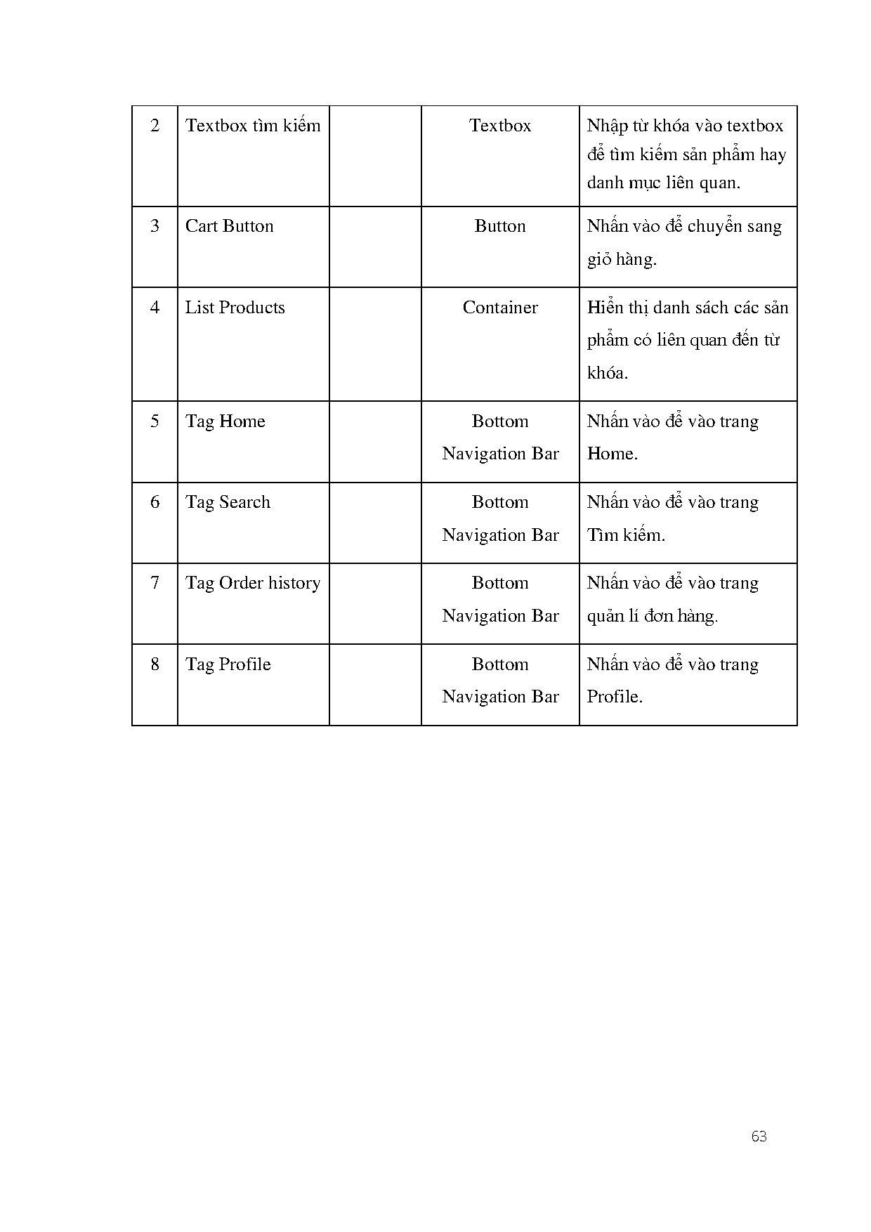 Ảnh một số trang tài liệu
