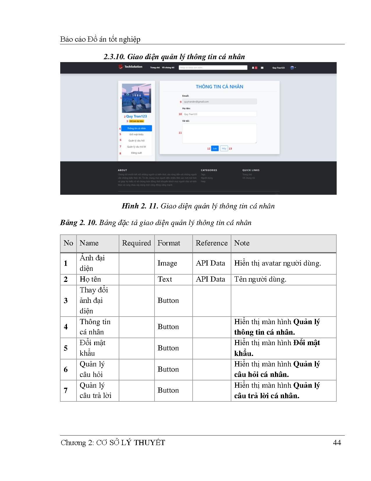 Ảnh một số trang tài liệu