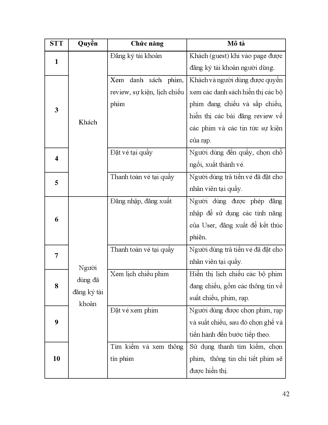Ảnh một số trang tài liệu