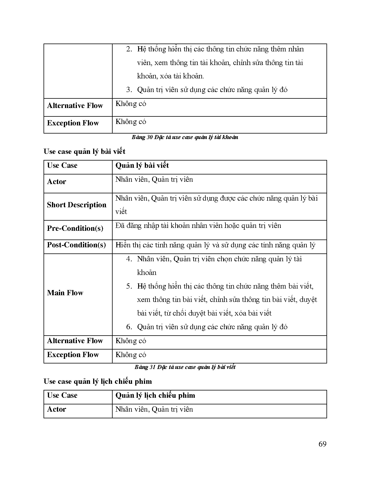 Ảnh một số trang tài liệu