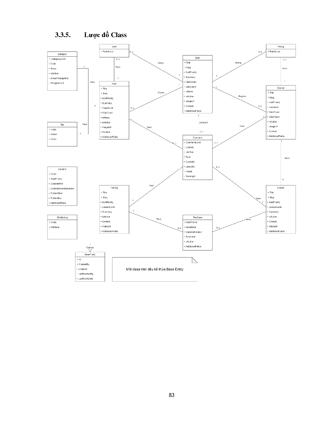 Ảnh một số trang tài liệu