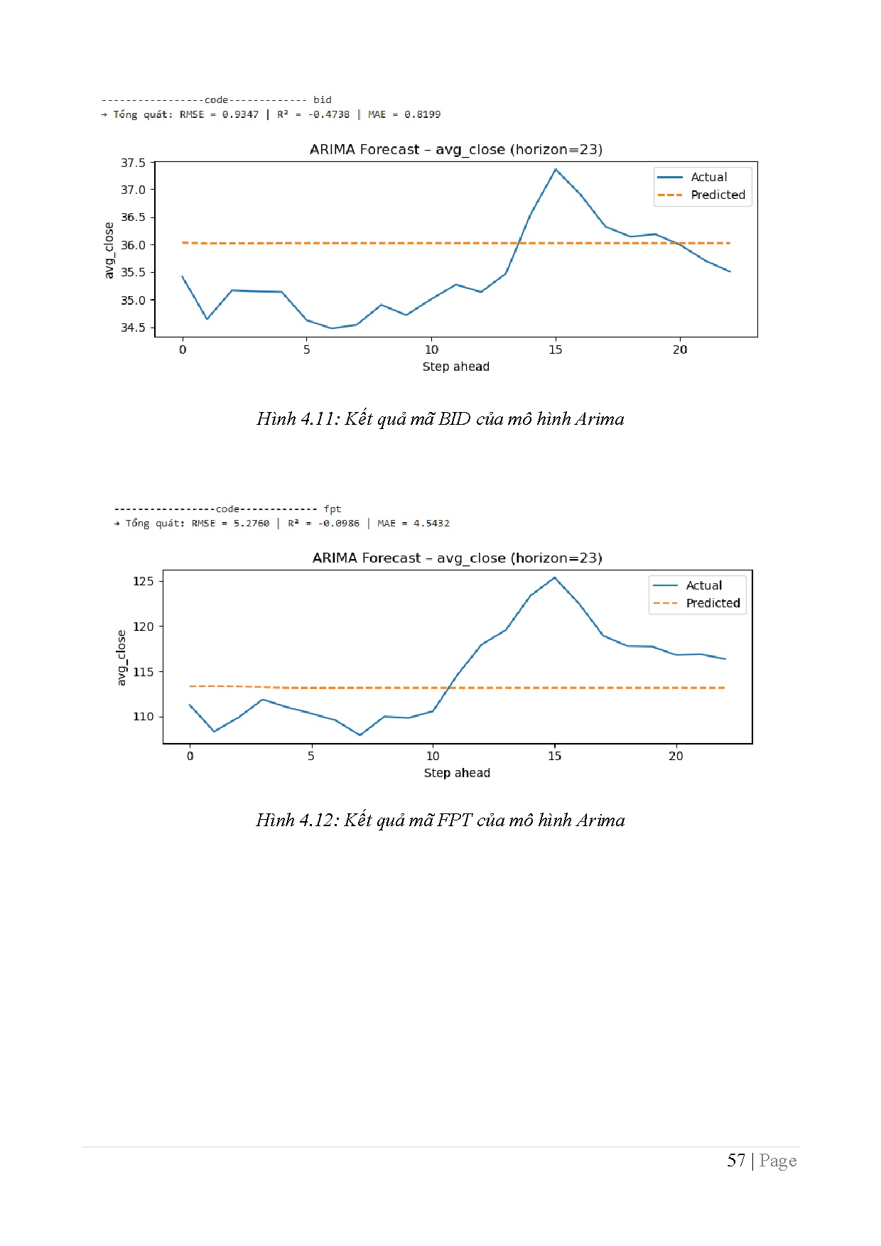Đồ án tốt nghiệp - Phân tích chứng khoán trên hệ thống Lakehouse Platform - Trang 57