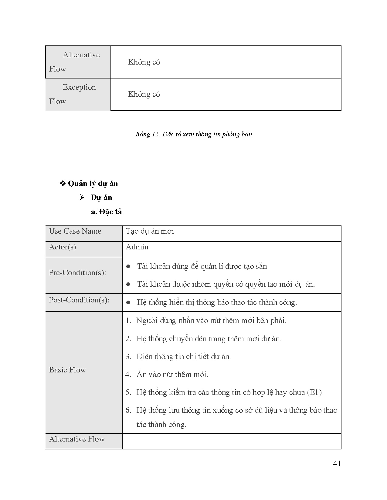 Đồ án tốt nghiệp - Xây dựng hệ thống quản lý công ty - Trang 41