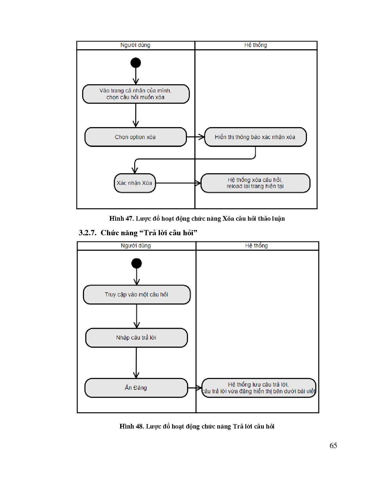 Ảnh một số trang tài liệu