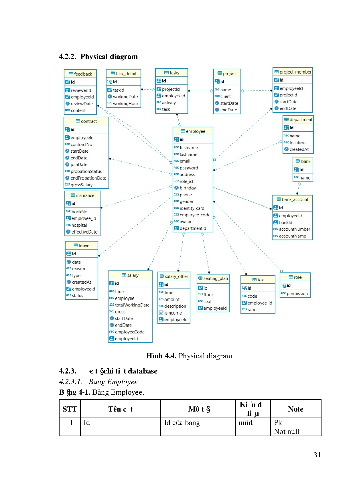 Ảnh một số trang tài liệu