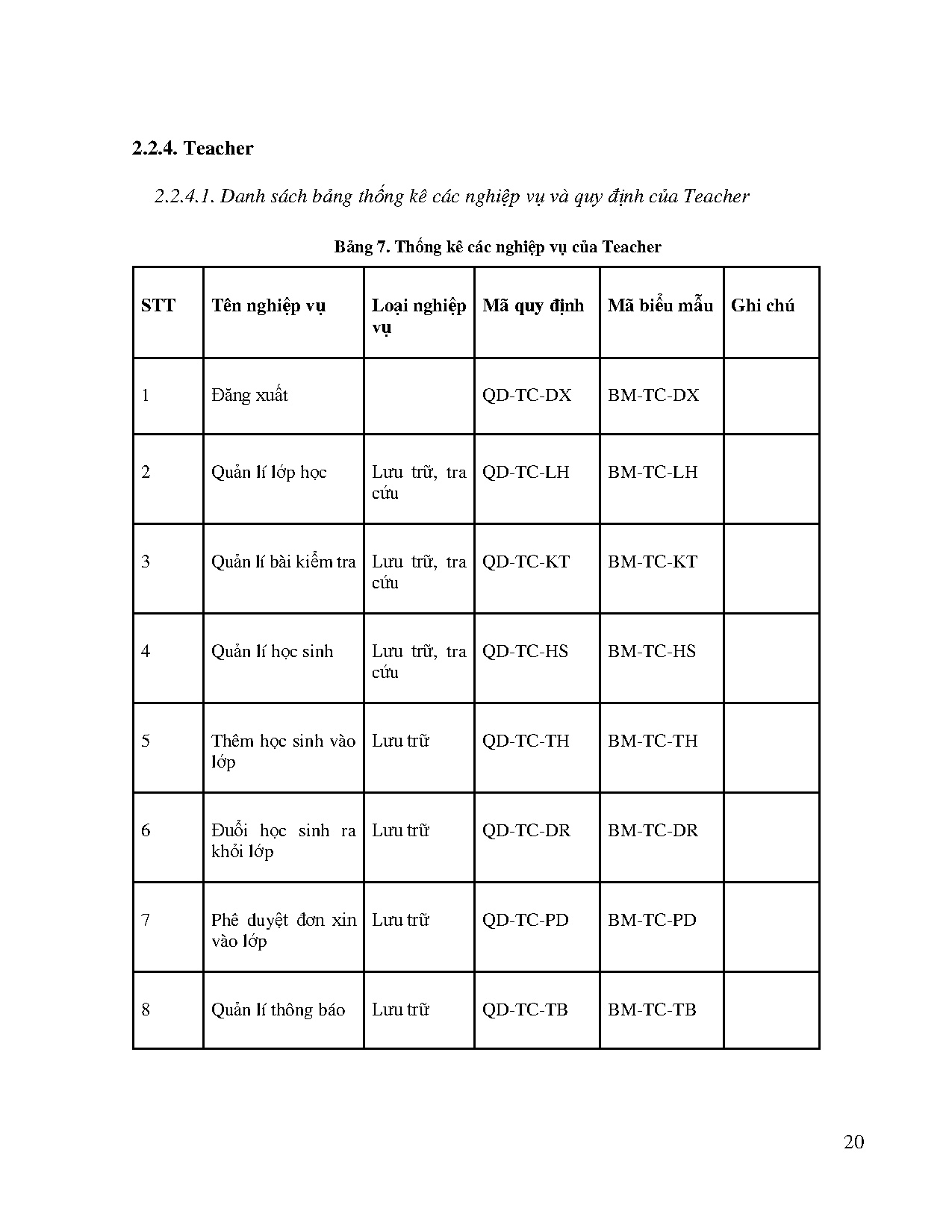 Ảnh một số trang tài liệu