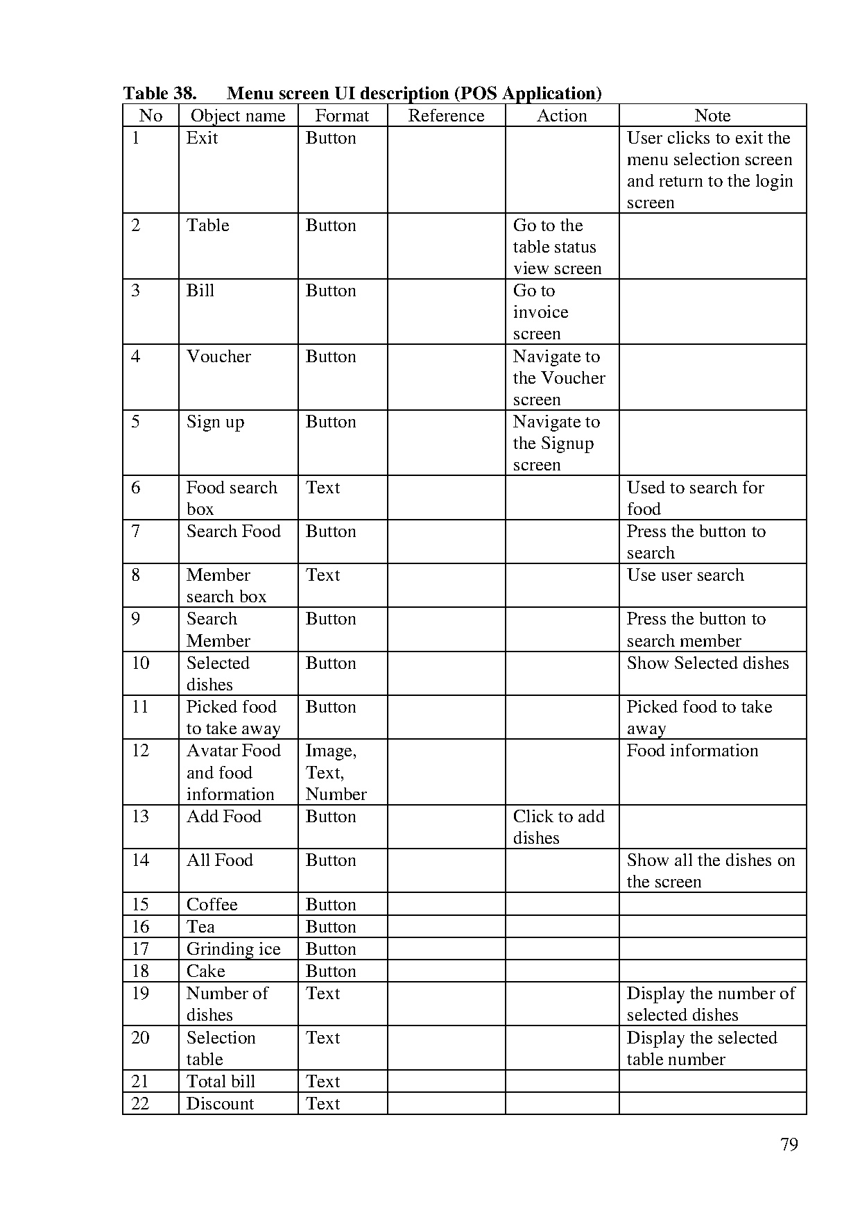 Đồ án tốt nghiệp - Building the pos application for Coffee Shop - Trang 84