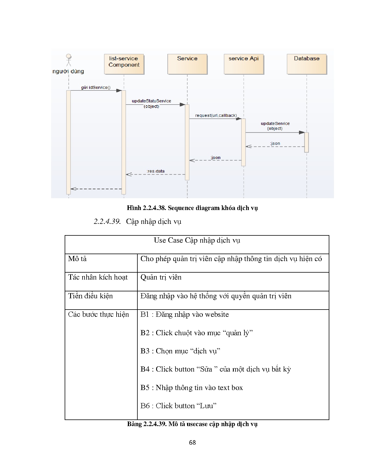 Ảnh một số trang tài liệu