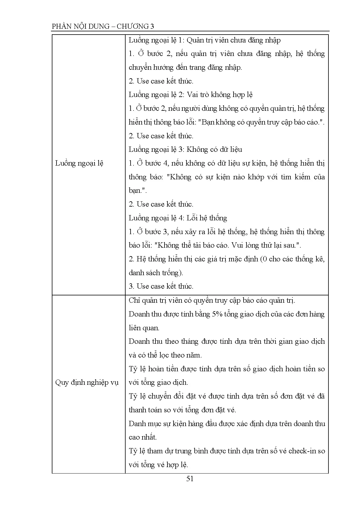 Đồ án tốt nghiệp - Xây dựng Website quản lý sự kiện (Spring Boot, ReactJS, MYSQL) - Trang 70