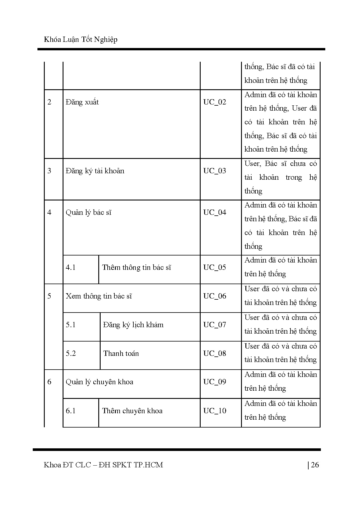 Ảnh một số trang tài liệu