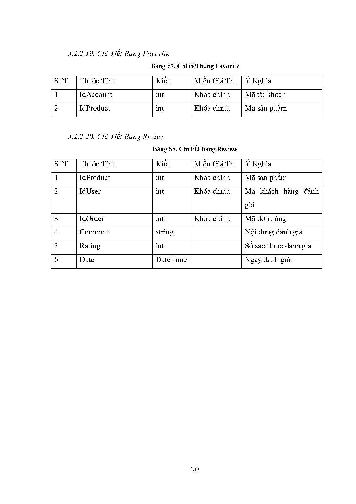 Ảnh một số trang tài liệu