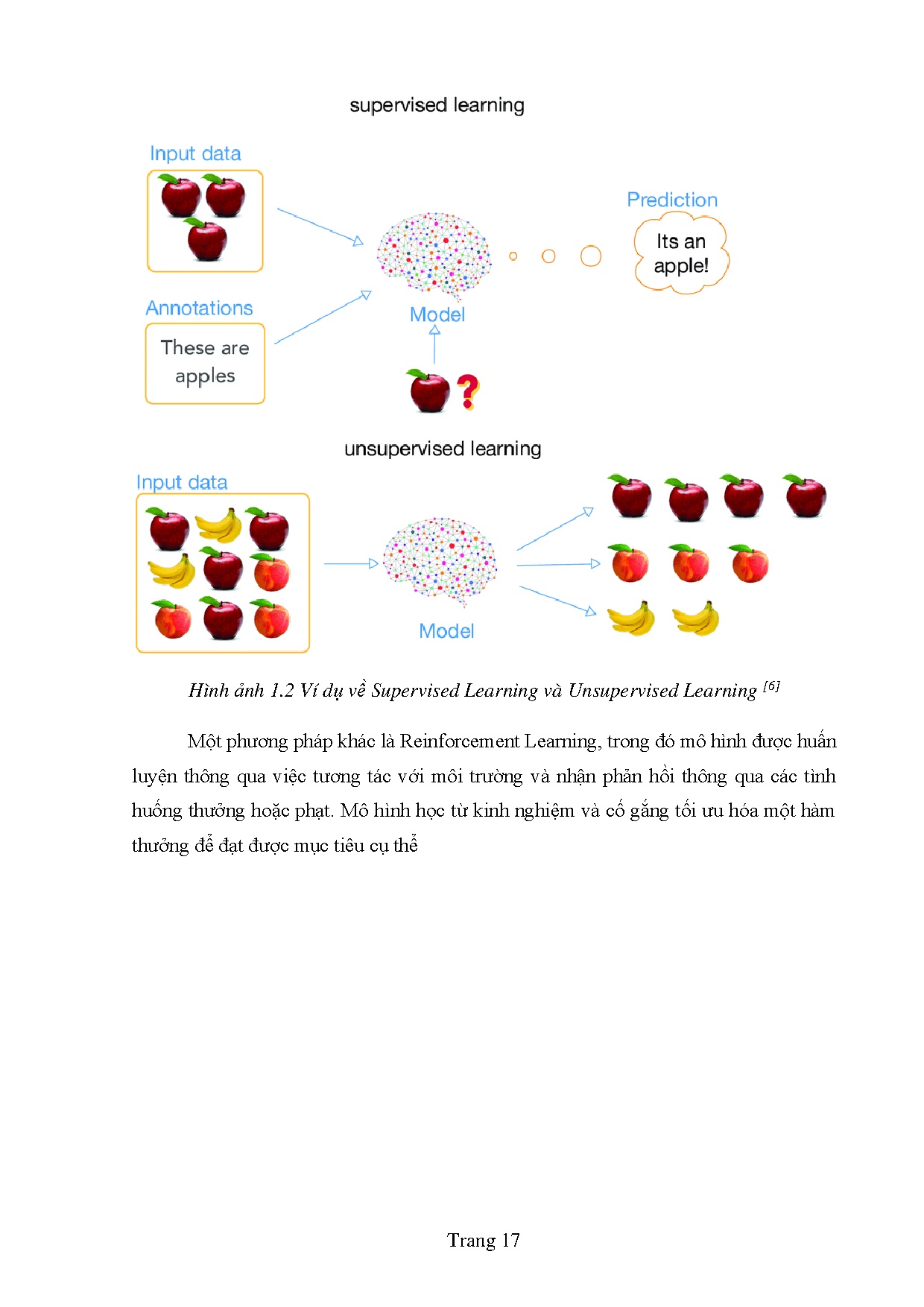 Đồ án tốt nghiệp - Xây dựng mô hình machine learning dự đoán vùng tổn thương trên ảnh y tế - Trang 25
